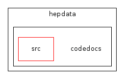 /home/buckley/hepdata/codedocs/