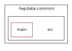 /home/buckley/hepdata/codedocs/src/hepdata/hepdata-common/src/