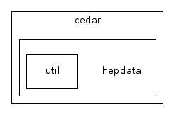 /home/buckley/hepdata/codedocs/src/hepdata/hepdata-common/src/main/java/cedar/hepdata/