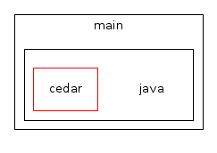 /home/buckley/hepdata/codedocs/src/hepdata/hepdata-common/src/main/java/