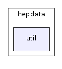 /home/buckley/hepdata/codedocs/src/hepdata/hepdata-common/src/main/java/cedar/hepdata/util/