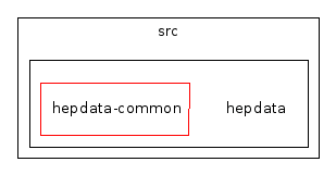 /home/buckley/hepdata/codedocs/src/hepdata/