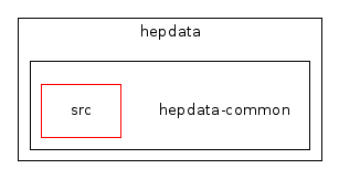 /home/buckley/hepdata/codedocs/src/hepdata/hepdata-common/