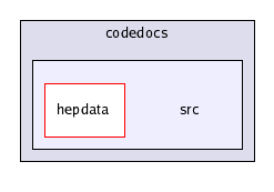 /home/buckley/hepdata/codedocs/src/