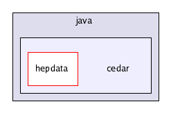 /home/buckley/hepdata/codedocs/src/hepdata/hepdata-model/src/main/java/cedar/