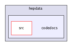 /home/buckley/hepdata/codedocs/