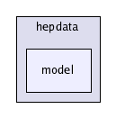 /home/buckley/hepdata/codedocs/src/hepdata/hepdata-model/src/main/java/cedar/hepdata/model/