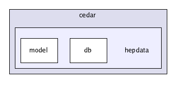 /home/buckley/hepdata/codedocs/src/hepdata/hepdata-model/src/main/java/cedar/hepdata/