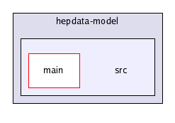 /home/buckley/hepdata/codedocs/src/hepdata/hepdata-model/src/