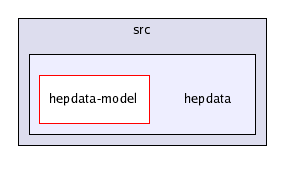 /home/buckley/hepdata/codedocs/src/hepdata/