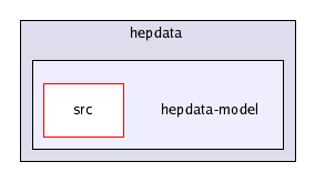 /home/buckley/hepdata/codedocs/src/hepdata/hepdata-model/