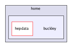 /home/buckley/