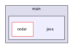 /home/buckley/hepdata/codedocs/src/hepdata/hepdata-model/src/main/java/