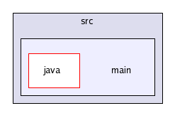 /home/buckley/hepdata/codedocs/src/hepdata/hepdata-model/src/main/