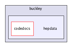 /home/buckley/hepdata/