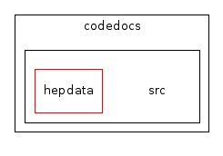 /home/buckley/hepdata/codedocs/src/