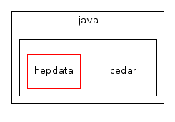 /home/buckley/hepdata/codedocs/src/hepdata/hepdata-model/src/main/java/cedar/