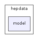 /home/buckley/hepdata/codedocs/src/hepdata/hepdata-model/src/main/java/cedar/hepdata/model/