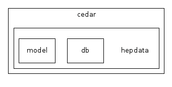 /home/buckley/hepdata/codedocs/src/hepdata/hepdata-model/src/main/java/cedar/hepdata/