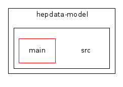 /home/buckley/hepdata/codedocs/src/hepdata/hepdata-model/src/