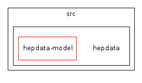 /home/buckley/hepdata/codedocs/src/hepdata/