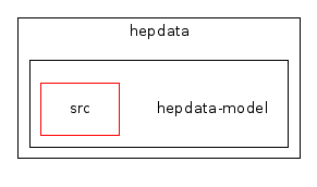 /home/buckley/hepdata/codedocs/src/hepdata/hepdata-model/