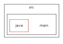 /home/buckley/hepdata/codedocs/src/hepdata/hepdata-model/src/main/