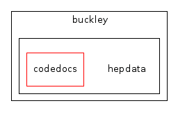 /home/buckley/hepdata/