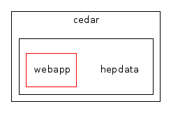 /home/buckley/hepdata/codedocs/src/hepdata/hepdata-webapp/src/main/java/cedar/hepdata/