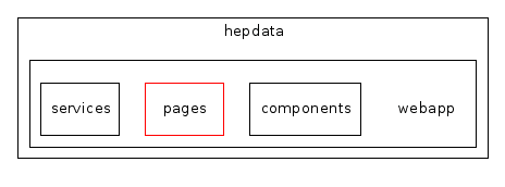 /home/buckley/hepdata/codedocs/src/hepdata/hepdata-webapp/src/main/java/cedar/hepdata/webapp/