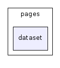 /home/buckley/hepdata/codedocs/src/hepdata/hepdata-webapp/src/main/java/cedar/hepdata/webapp/pages/dataset/