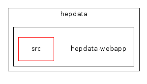 /home/buckley/hepdata/codedocs/src/hepdata/hepdata-webapp/