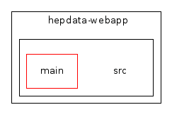 /home/buckley/hepdata/codedocs/src/hepdata/hepdata-webapp/src/