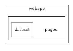 /home/buckley/hepdata/codedocs/src/hepdata/hepdata-webapp/src/main/java/cedar/hepdata/webapp/pages/