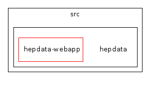 /home/buckley/hepdata/codedocs/src/hepdata/