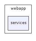 /home/buckley/hepdata/codedocs/src/hepdata/hepdata-webapp/src/main/java/cedar/hepdata/webapp/services/