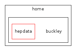 /home/buckley/